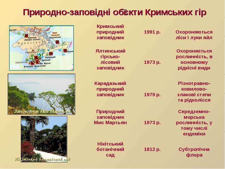 Реферат: Кримські гори. Рельєф Кримських гір